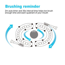 Load image into Gallery viewer, T9-Electric Sonic Rechargeable Toothbrush