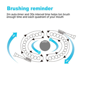 T9-Electric Sonic Rechargeable Toothbrush